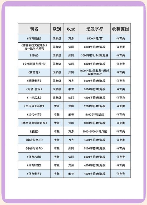 体育核心期刊排名,体育核心期刊排名前十