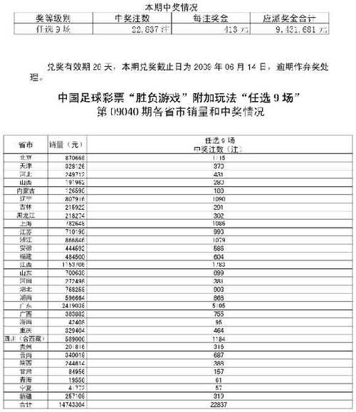 任选9开奖,任选9开奖时间几点开奖