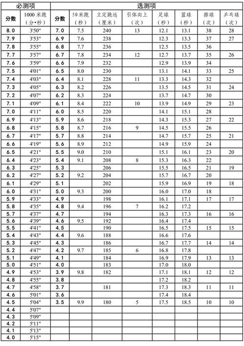 初中体育考试分数表,初中体育考试分数表天津