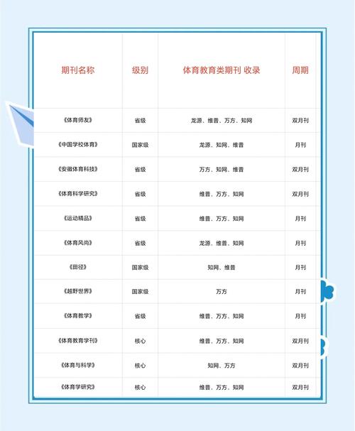 体育类的sci期刊有哪些,体育类的sci期刊有哪些
