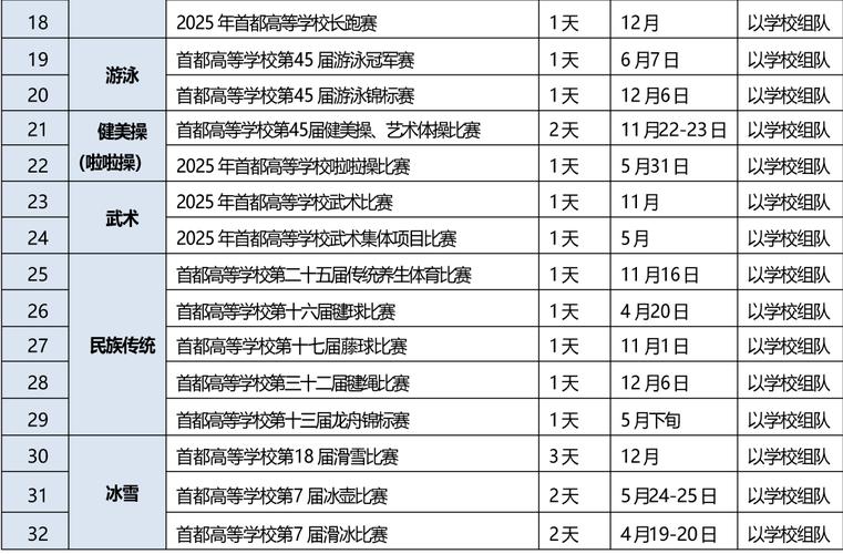体育赛事分类,体育赛事分类标准