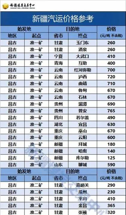整车物流运输运价,整车物流运输运价计算公式