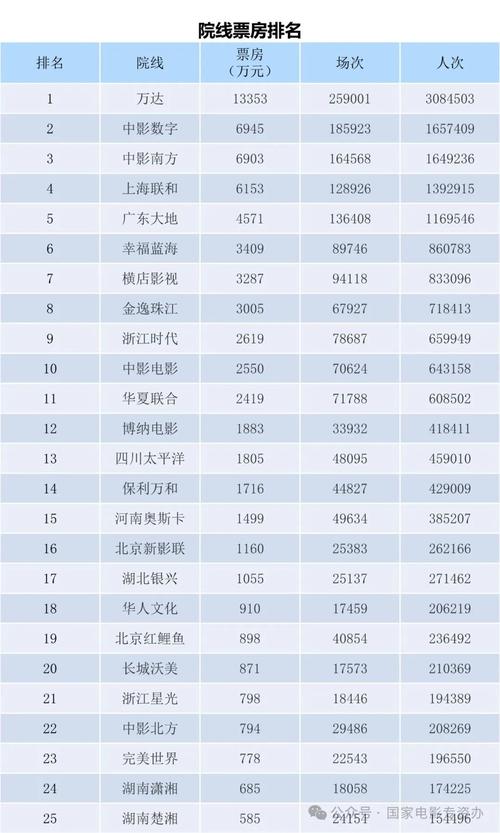90年代电影票房排行榜,90年代电影票房排行榜前十名