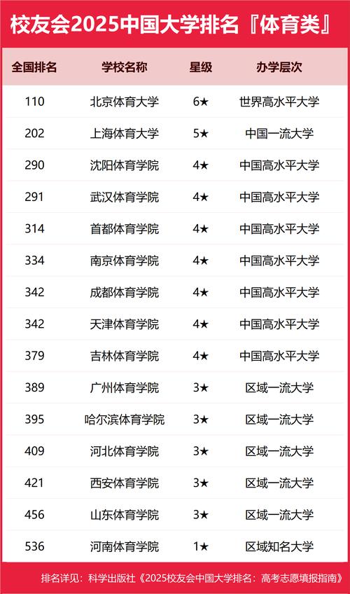 省级体育类期刊排名,省级体育类期刊排名前十