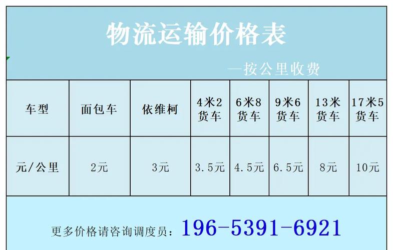 物流运输专业,物流运输专业学什么