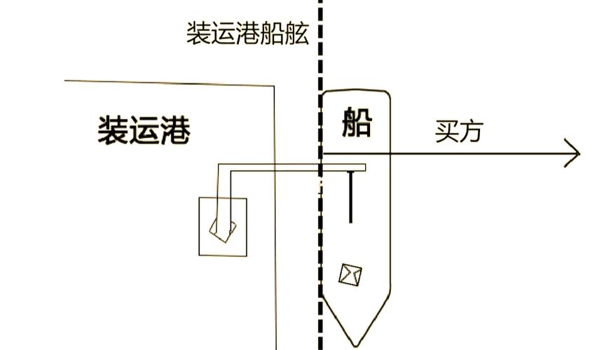 运输货运价格,运输货运价格怎么算