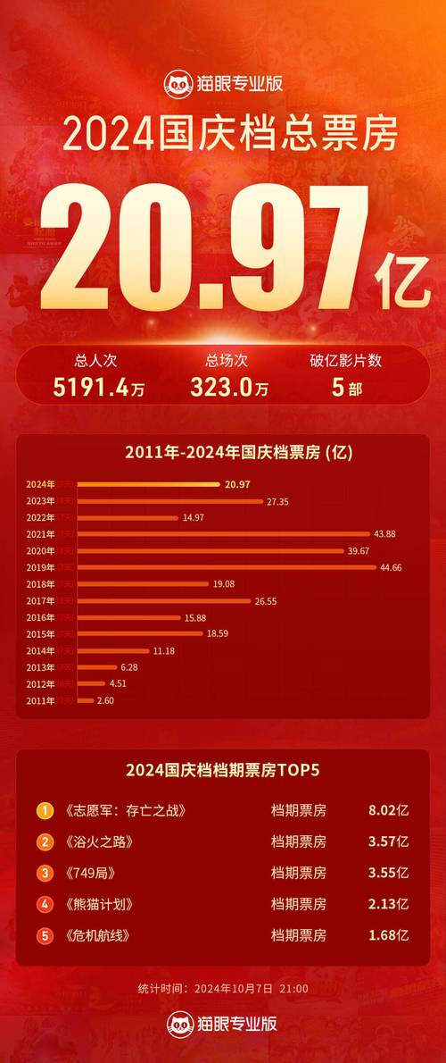 2020国内电影票房排行榜前十名,2020国内电影票房排行榜前十名有哪些
