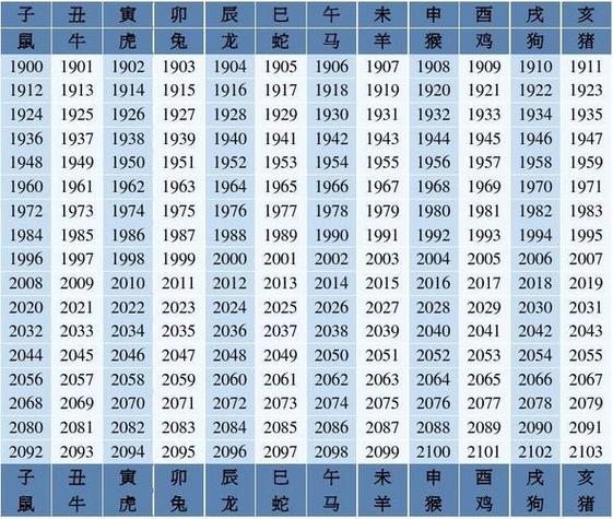 十二生肖年份年龄表,十二生肖年份年龄表蛇